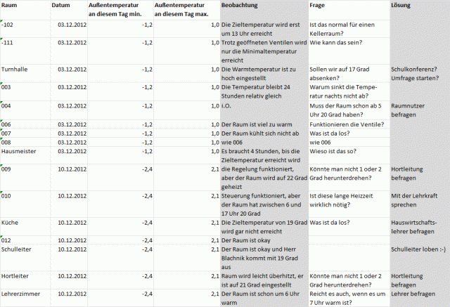 problemliste_err_01_web