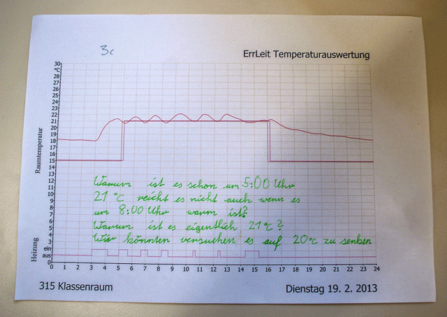 analyse_heizkurven01_WEB