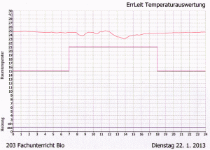 heizkurven_bioraum01_WEB