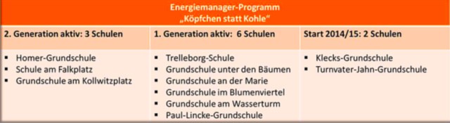 3_generationen_energiemanager
