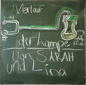 modellvorstellungen_entwickeln_02