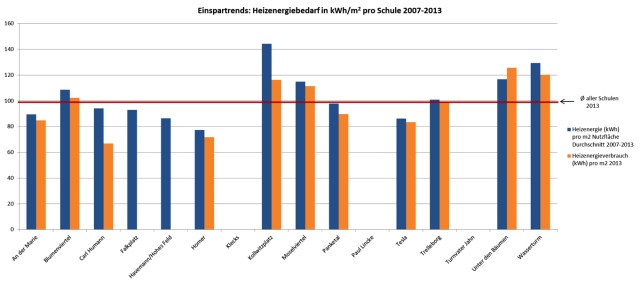 grafik_heizenergie_2007-2013