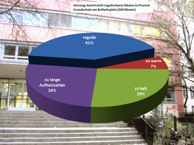 ventile_kollwitzplatz01