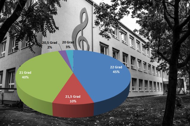 diagramm_raumtemperaturen01