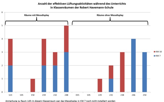 vergleich_effektives_lueften_havemann_01