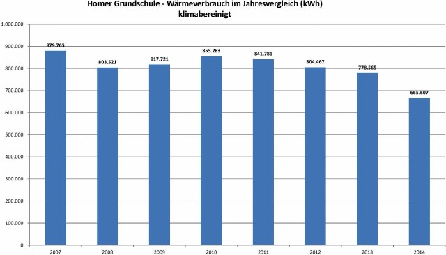 waerme_homer_bis_2014