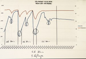 co2_diagramme_interpretieren_05