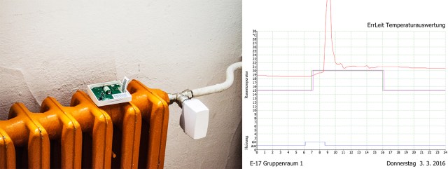 collage_cart_humann_schule_temperaturfehler