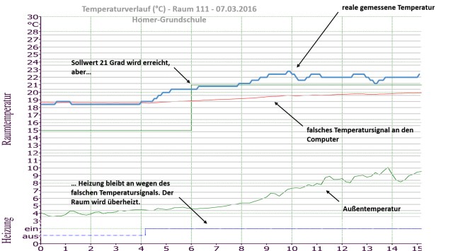 temperaturvergleich_mit_legende
