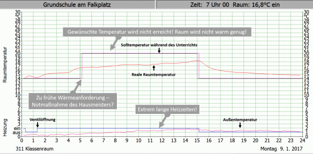 raum_311_fakplatz_170109